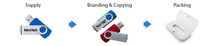 Data Loading, Mass Usb Duplication