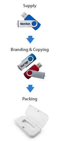 Data Loading, Mass Usb Duplication